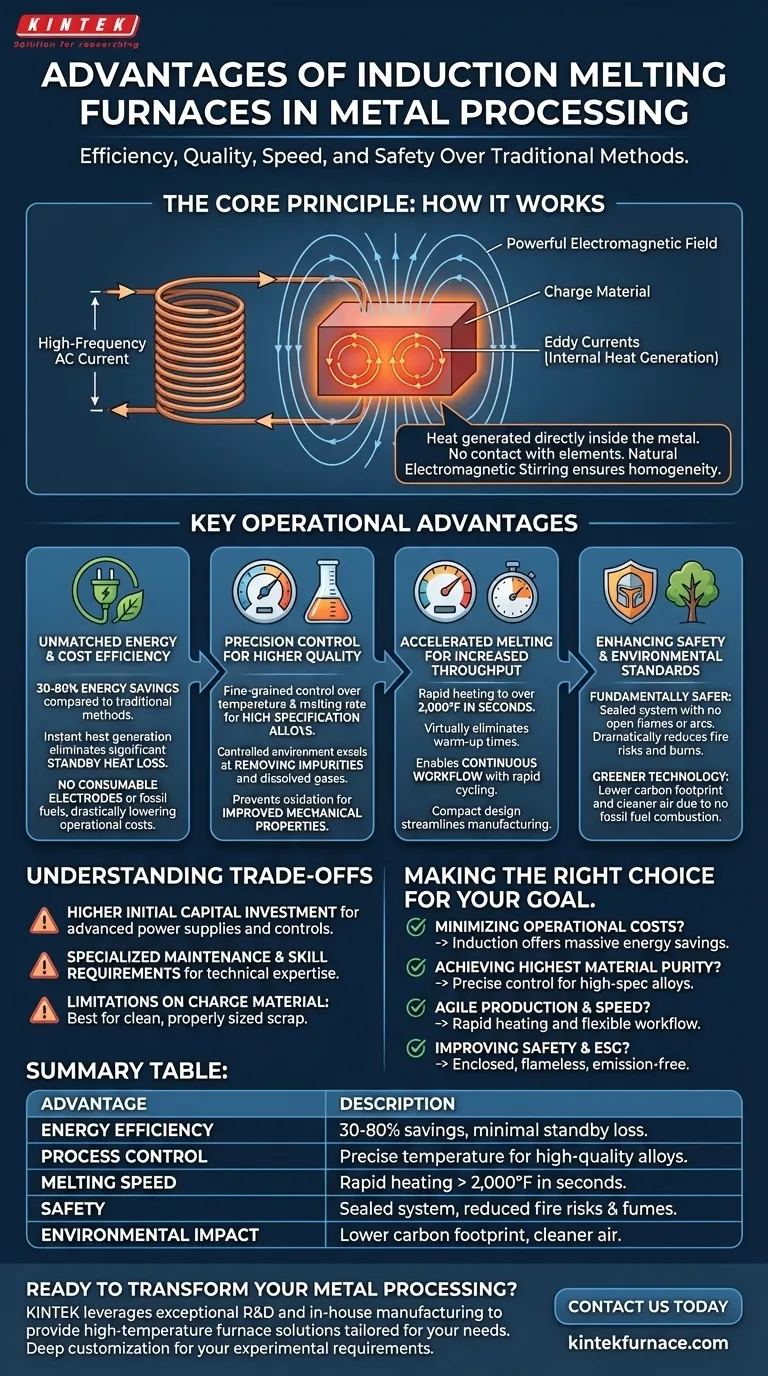 What are the advantages of induction melting furnaces in metal processing? Boost Efficiency, Quality, and Safety Visual Guide