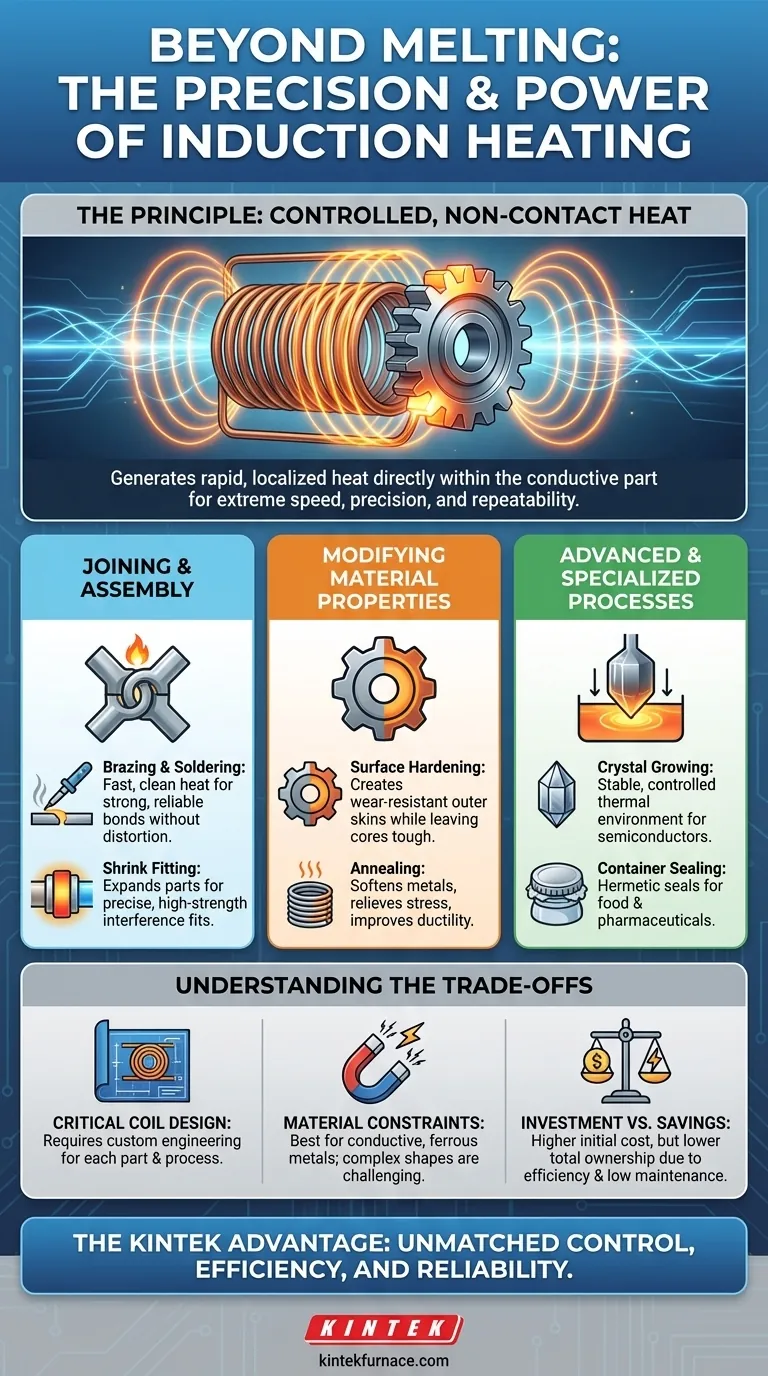 除了熔炼，感应加热系统还能实现哪些应用？解锁焊接、热处理及更多应用的精确性 图解指南