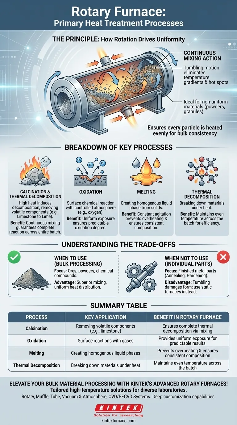 Quais são os principais processos de tratamento térmico realizados usando fornos rotativos? Obtenha Processamento Uniforme de Materiais a Granel Guia Visual