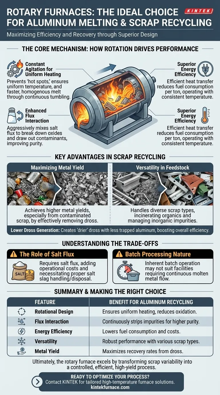 Why are rotary furnaces particularly suitable for aluminum melting and scrap recycling? Boost Your Metal Recovery Efficiency Visual Guide