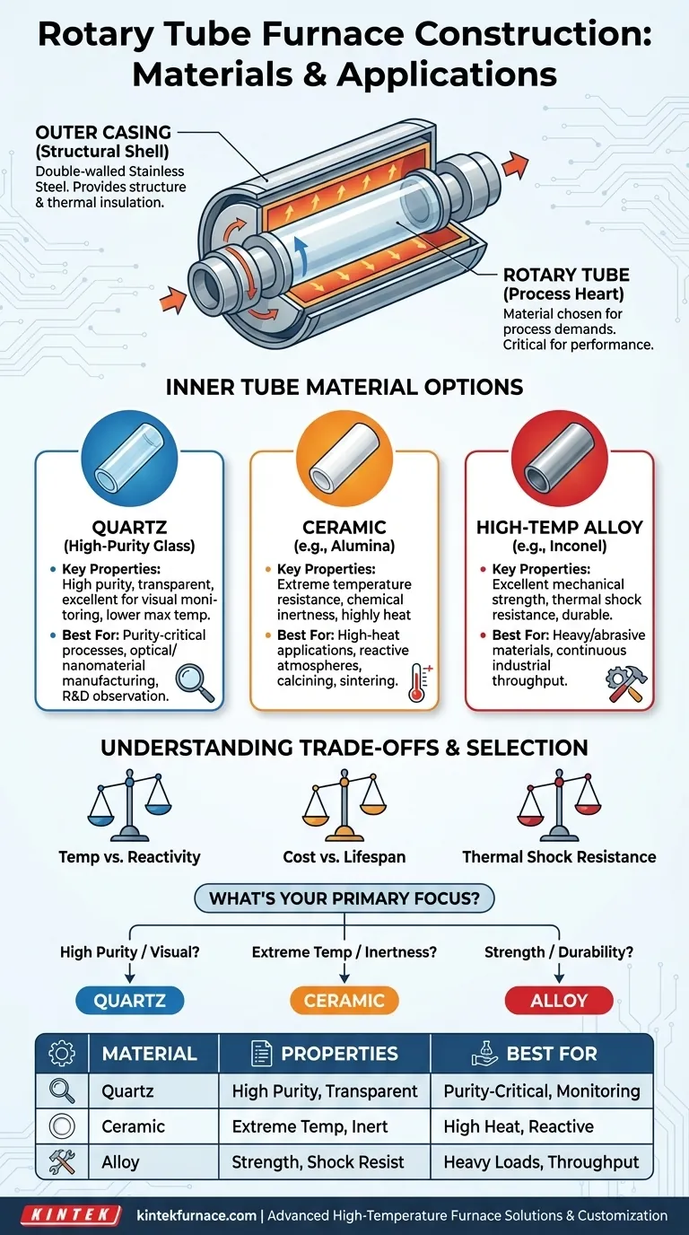 ロータリーチューブ炉は通常どのような材料で作られていますか？プロセスに合った適切なチューブを選択する ビジュアルガイド