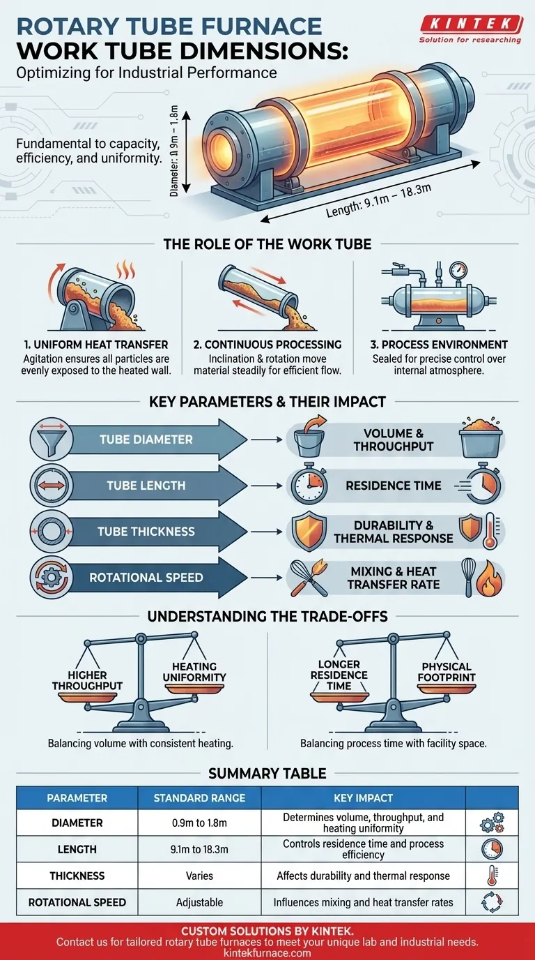 旋转管式炉的工作管尺寸范围是多少？优化您的工业加工效率 图解指南