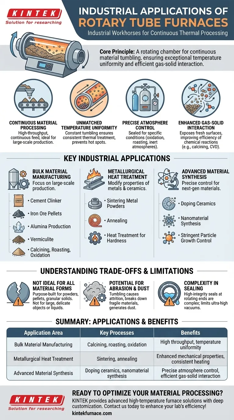 What are some industrial applications of rotary tube furnaces? Boost Your Material Processing Efficiency Visual Guide