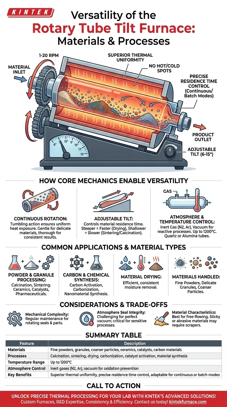 Quali tipi di materiali e processi può gestire un Forno a Tubo Rotante Inclinabile? Elaborazione termica versatile per polveri e altro ancora Guida Visiva