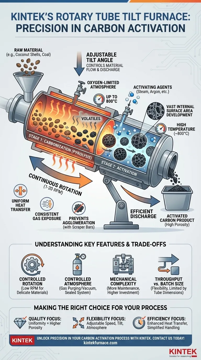 炭素活性化プロセスにおいてロータリーチューブ傾斜炉はどのように使用されますか？均一で高多孔質の活性炭を実現します。 ビジュアルガイド