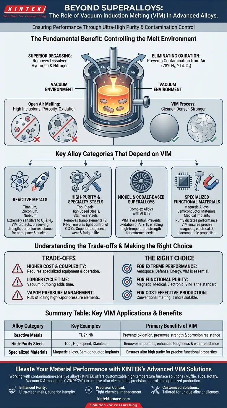 ¿Qué otras aleaciones metálicas se benefician del horno de inducción al vacío? Desbloquee la pureza para metales reactivos y aleaciones especiales Guía Visual