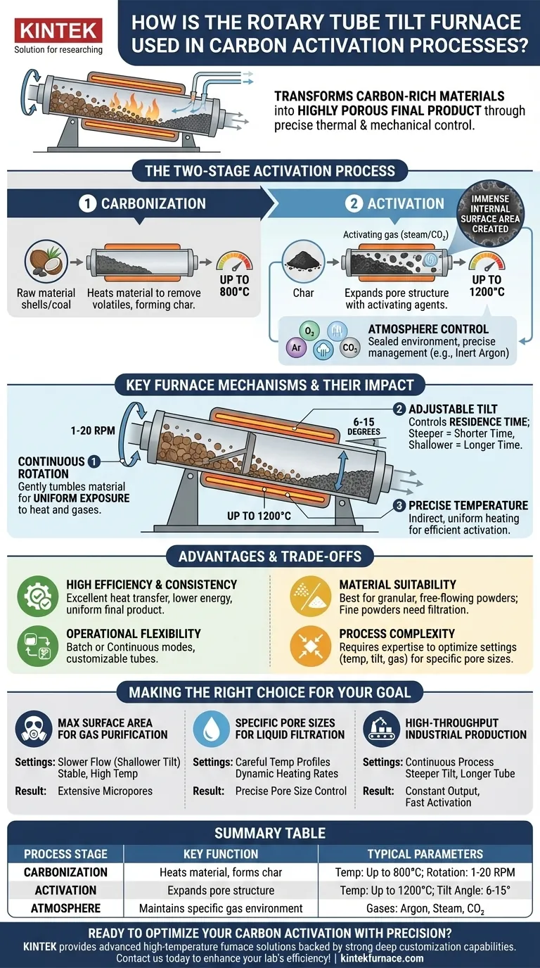 회전 튜브 경사로 가열로(Rotary Tube Tilt Furnace)는 탄소 활성화 공정에서 어떻게 사용됩니까? 고품질 활성탄을 위한 정밀 제어 달성 시각적 가이드