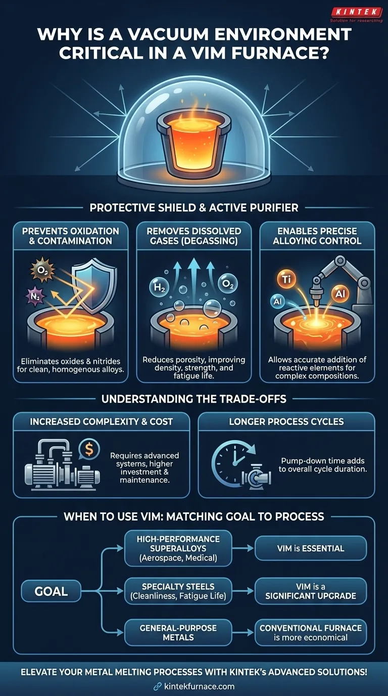 ¿Por qué es importante un entorno de vacío en un horno VIM? Descubra la pureza y el rendimiento en la fusión de metales Guía Visual