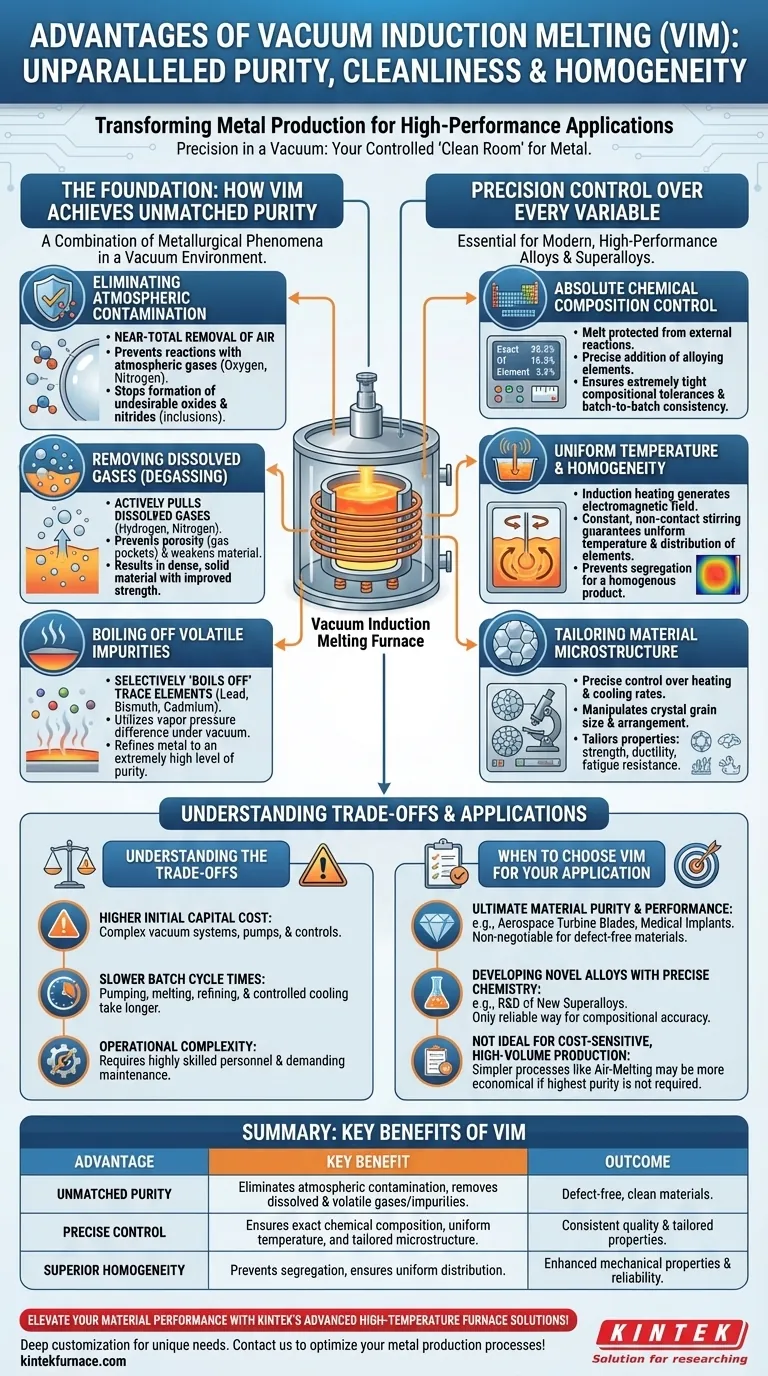 ¿Cuáles son las ventajas del Fusión por Inducción al Vacío (VIM)? Logre una Pureza y Rendimiento Metálico Inigualables Guía Visual