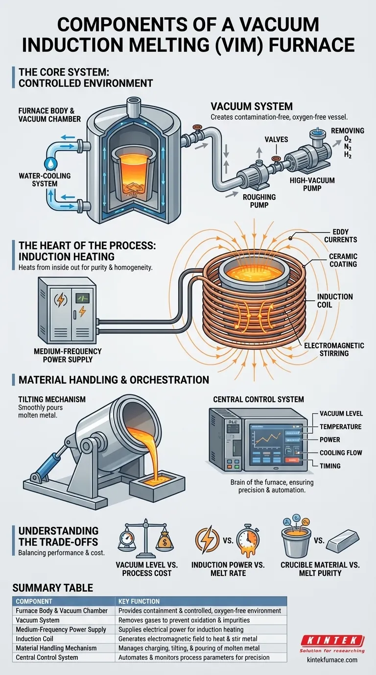 ¿Cuáles son los componentes principales de un horno de fusión por inducción al vacío? Descubra las piezas clave para la producción de metales de alta pureza Guía Visual