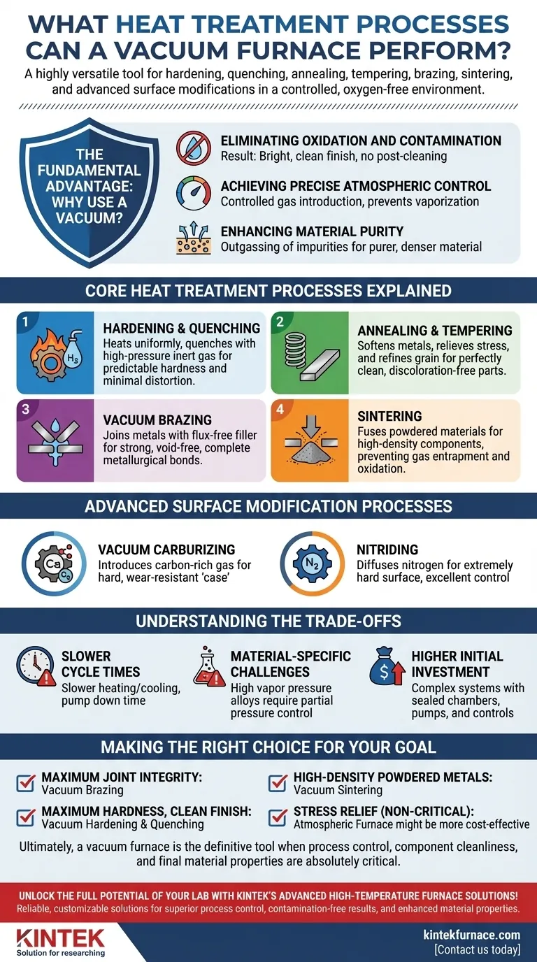 ما هي عمليات المعالجة الحرارية التي يمكن أن يقوم بها فرن التفريغ؟ تحقيق تحكم فائق ونتائج نظيفة دليل مرئي