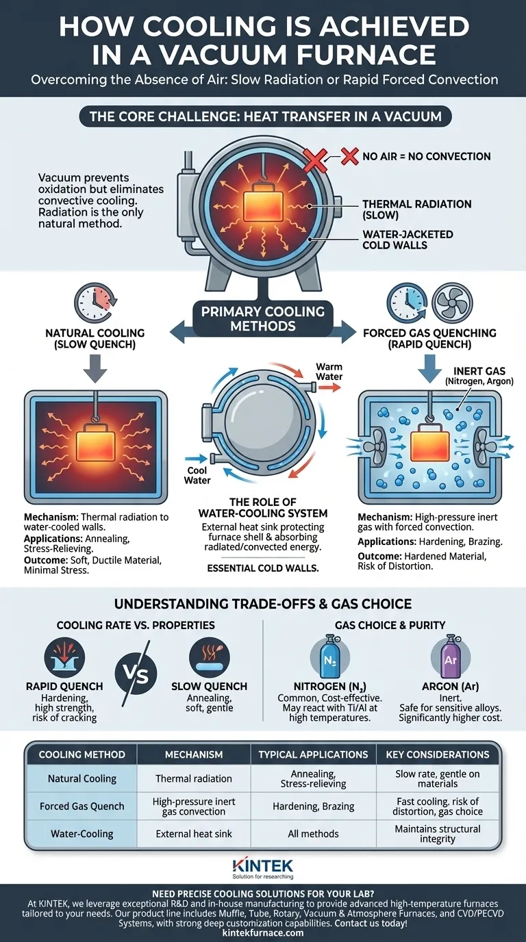 كيف يتم تحقيق التبريد في فرن تفريغ الهواء؟ إتقان التبريد السريع بالغاز والتبريد الإشعاعي البطيء دليل مرئي