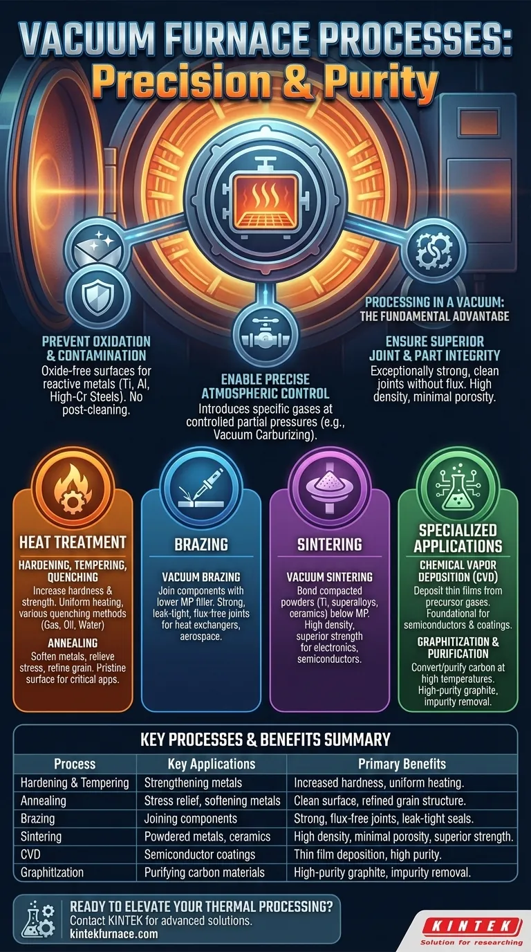 What processes can be performed inside a vacuum furnace? Unlock Clean, High-Strength Thermal Processing Visual Guide