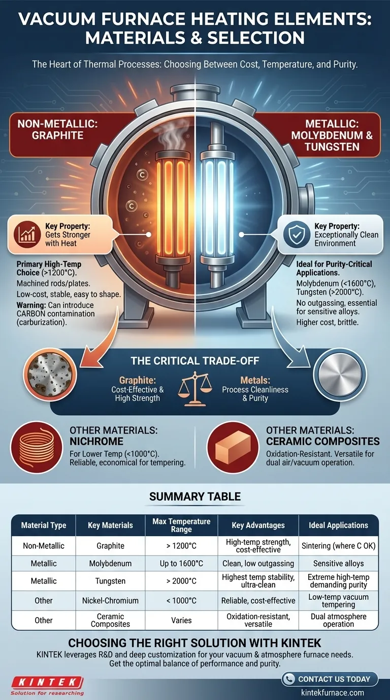Welche Materialien werden für Heizelemente in Vakuumöfen verwendet? Wählen Sie das richtige Element für Ihre Hochtemperaturanforderungen Visuelle Anleitung
