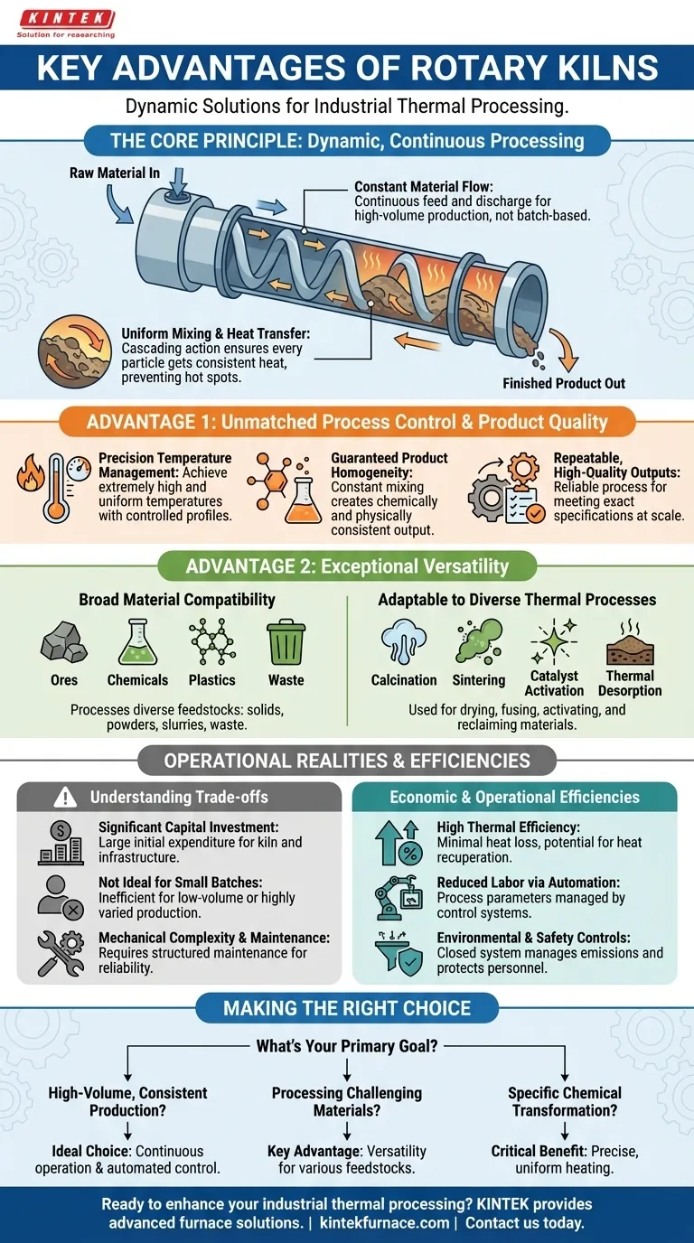 使用回转窑的主要优势是什么？实现大批量、均匀的热处理 图解指南