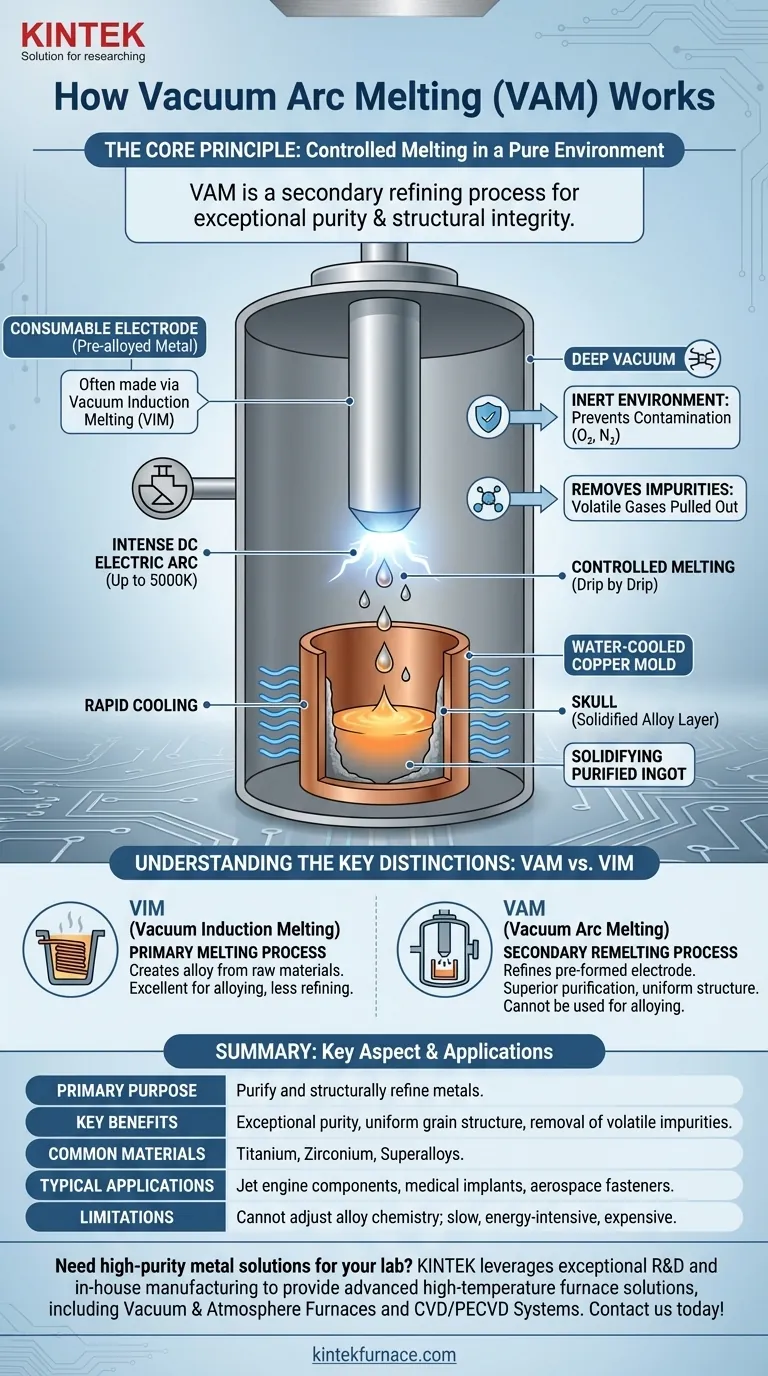 How does the vacuum arc melting process work? Achieve High-Purity Metals for Demanding Applications Visual Guide