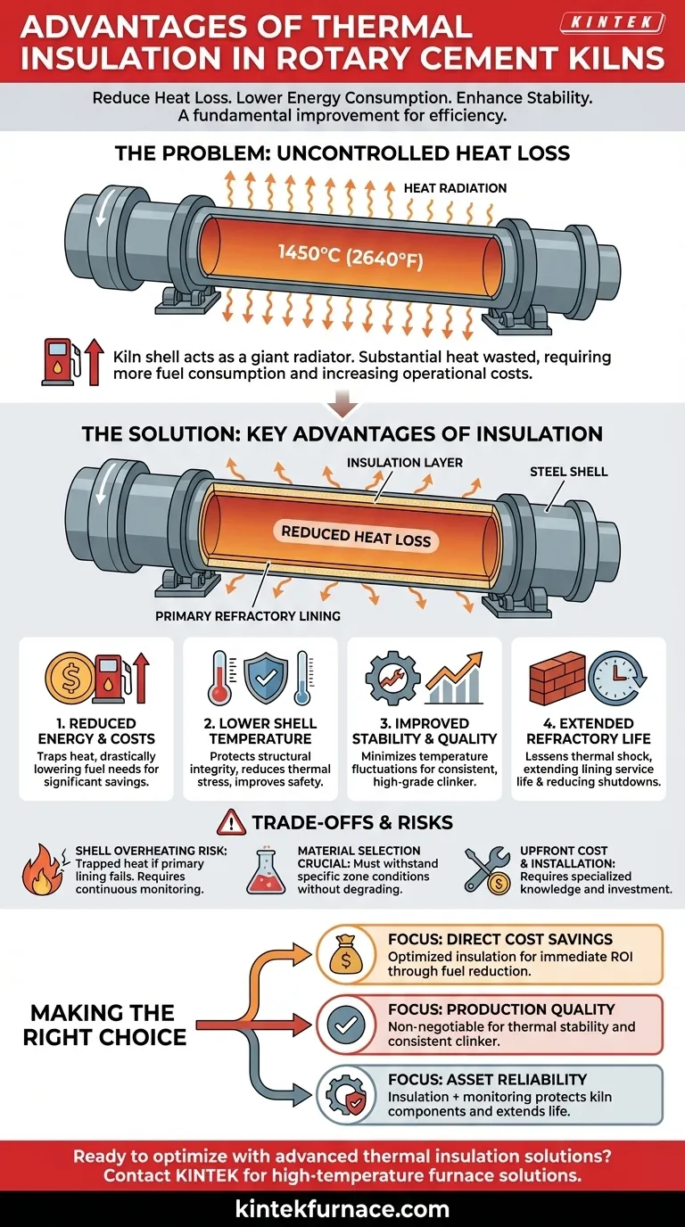 Quais são as vantagens de usar material de isolamento térmico em fornos rotativos de cimento? Aumente a Eficiência e Reduza Custos Guia Visual