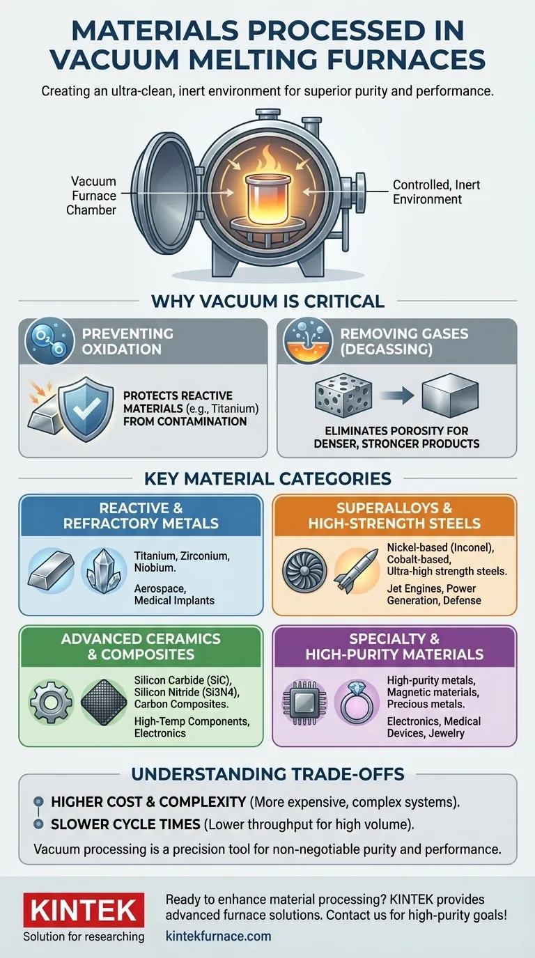 What materials are typically processed in vacuum melting furnaces? Unlock High-Purity Material Processing Visual Guide