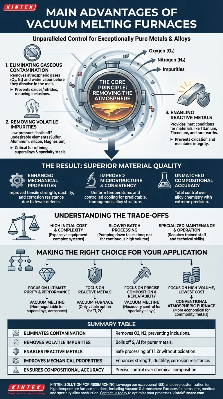 ¿Cuáles son las principales ventajas de los hornos de fusión al vacío? Lograr metales ultrapuros para aplicaciones de alto rendimiento Guía Visual
