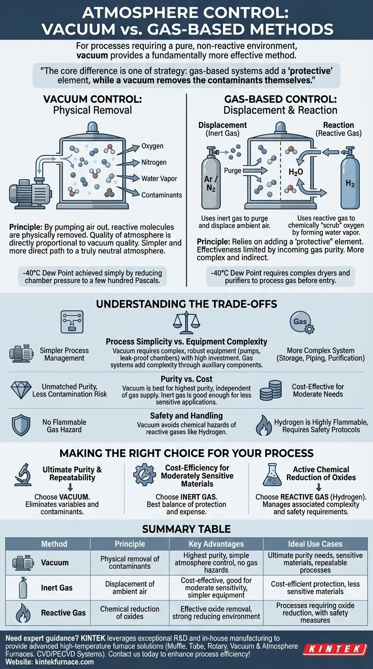 Come si confronta il vuoto con altri metodi di controllo dell'atmosfera? Ottieni purezza e semplicità superiori Guida Visiva