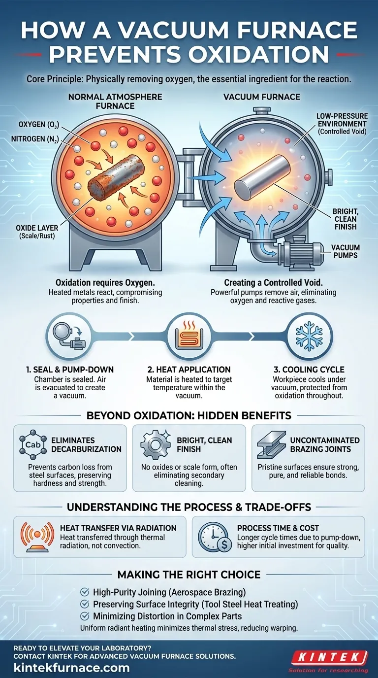 真空炉はどのようにしてワークピースの酸化を防ぐのですか？高温プロセスにおける純度と精度を達成する ビジュアルガイド