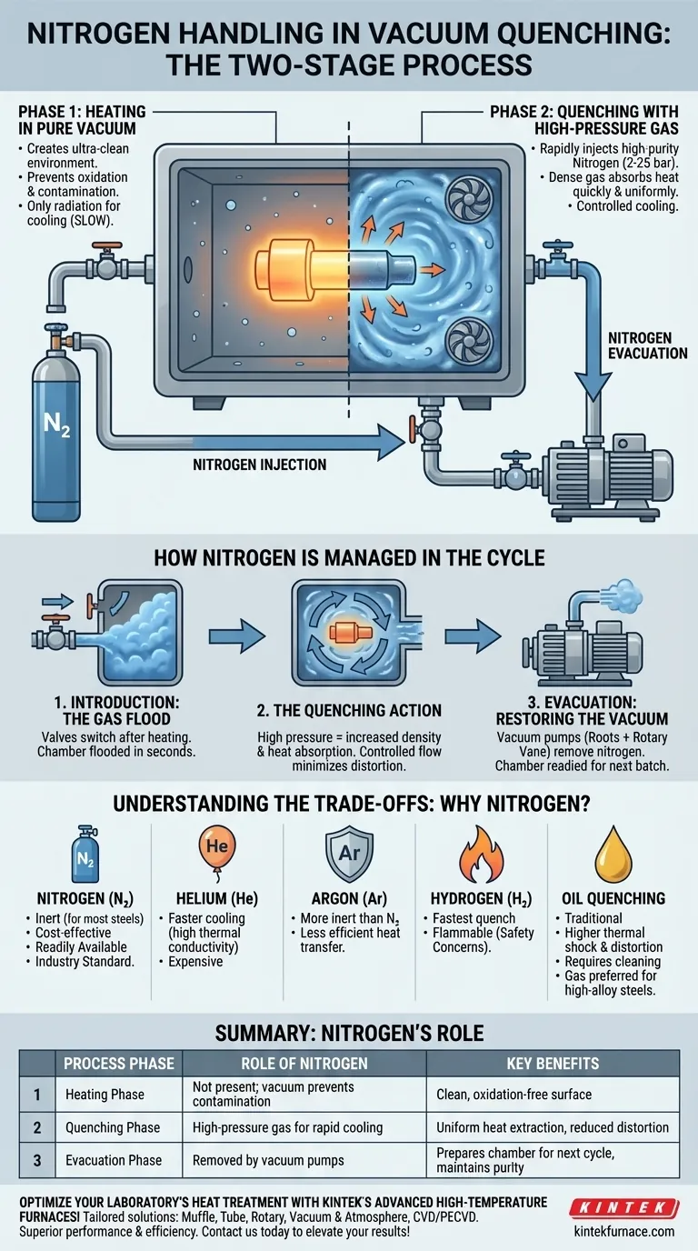 Como o nitrogênio é manuseado no processo de têmpera a vácuo? Otimize seu tratamento térmico com precisão Guia Visual
