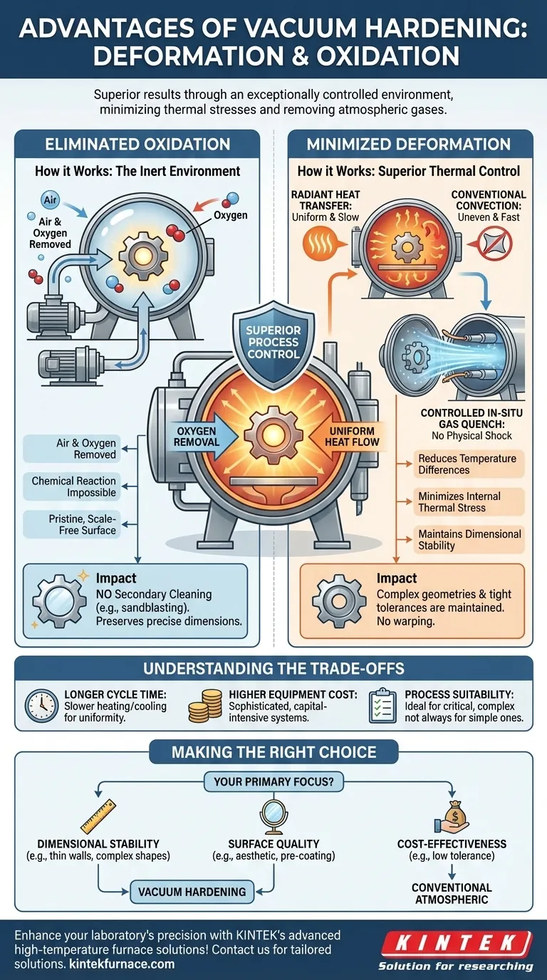 What are the advantages of vacuum hardening in terms of deformation and oxidation? Achieve Superior Dimensional Stability and Surface Quality Visual Guide