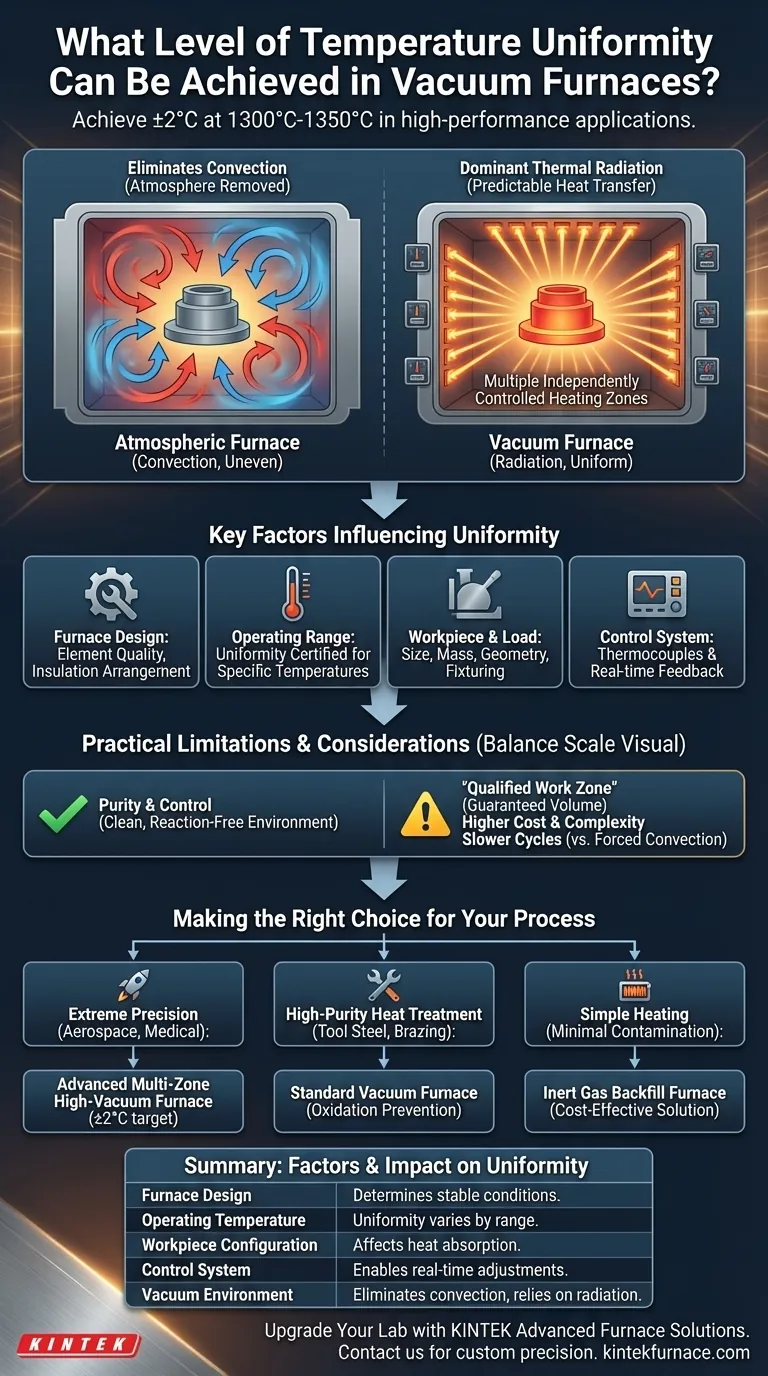 ما هو مستوى تجانس درجة الحرارة الذي يمكن تحقيقه في أفران التفريغ؟ تحقيق دقة ±2 درجة مئوية للتطبيقات الحرجة دليل مرئي