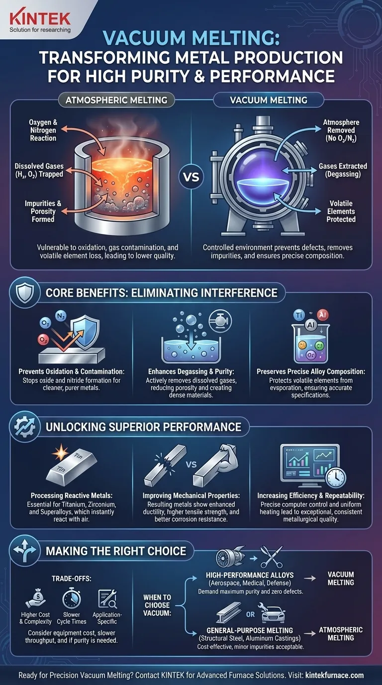 Wie wirkt sich der Vakuumzustand vorteilhaft auf den Schmelzprozess aus? Erzielen Sie hochreine, kontaminationsfreie Metalllegierungen Visuelle Anleitung