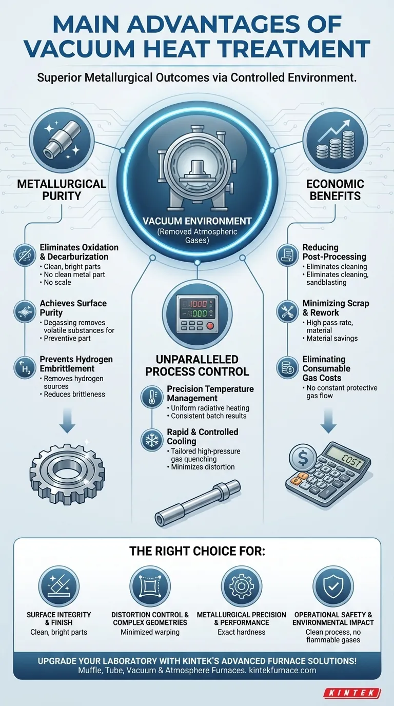 ¿Cuáles son las principales ventajas del tratamiento térmico al vacío? Lograr resultados metalúrgicos superiores y eficiencia de costos Guía Visual
