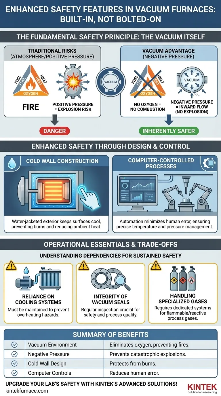 What safety features are enhanced in vacuum furnaces? Discover Inherent Fire and Explosion Prevention Visual Guide