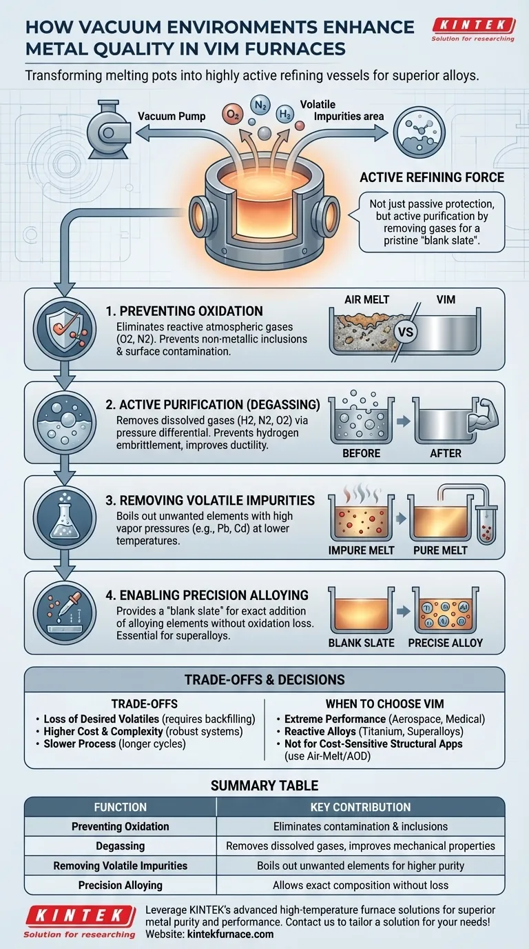 ¿Cómo contribuye el entorno de vacío a la calidad del metal en los hornos VIM? Logre una pureza y un rendimiento superiores Guía Visual