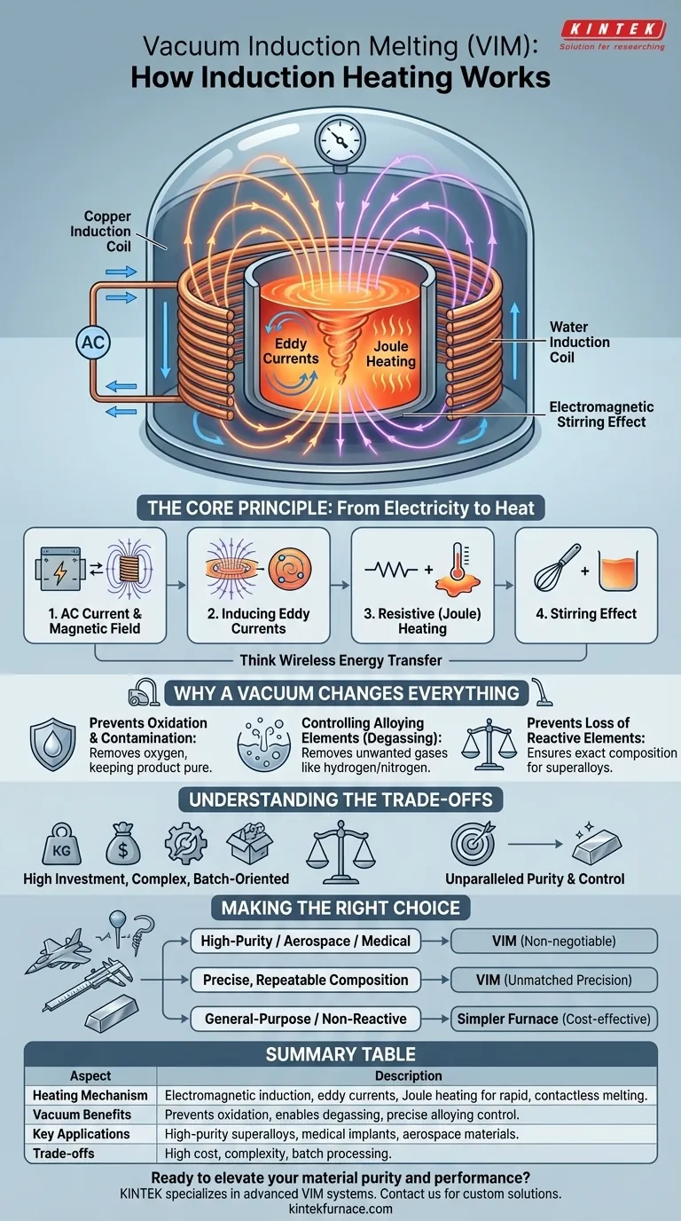 ¿Cómo funciona el calentamiento por inducción en un horno de fusión por inducción al vacío? Desbloquee la fusión de metales de alta pureza Guía Visual