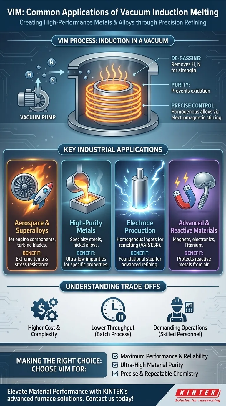 ¿Cuáles son las aplicaciones comunes de la Fusión por Inducción al Vacío? Esencial para metales y aleaciones de alto rendimiento Guía Visual