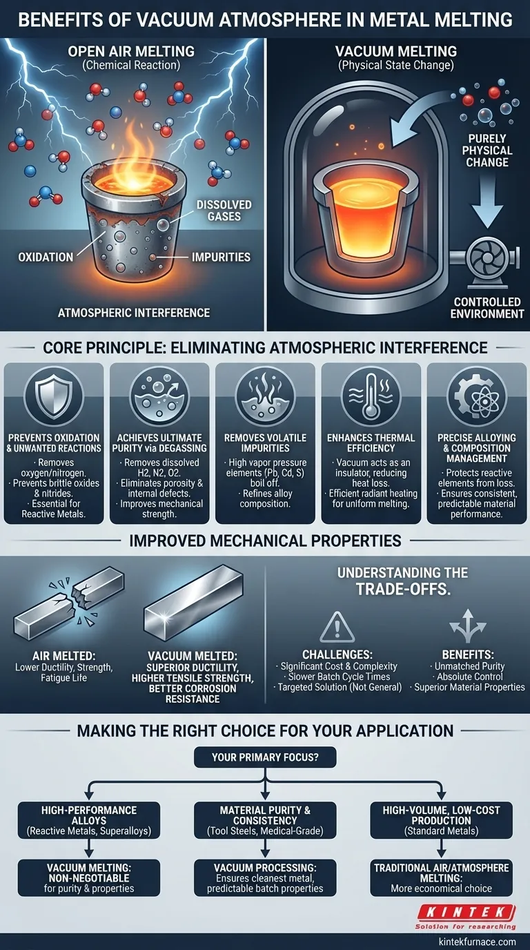Quels sont les avantages d'utiliser une atmosphère sous vide dans la fusion des métaux ? Atteindre une pureté et un contrôle ultimes Guide Visuel