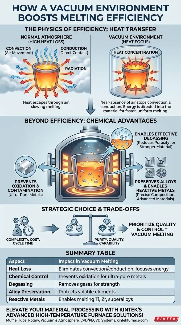Wie verbessert eine Vakuumumgebung die Schmelzeffizienz? Steigerung von Reinheit und Geschwindigkeit bei der Metallverarbeitung Visuelle Anleitung