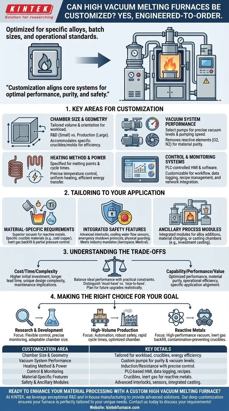 Os fornos de fusão a alto vácuo podem ser personalizados? Soluções de precisão sob medida para o seu laboratório Guia Visual