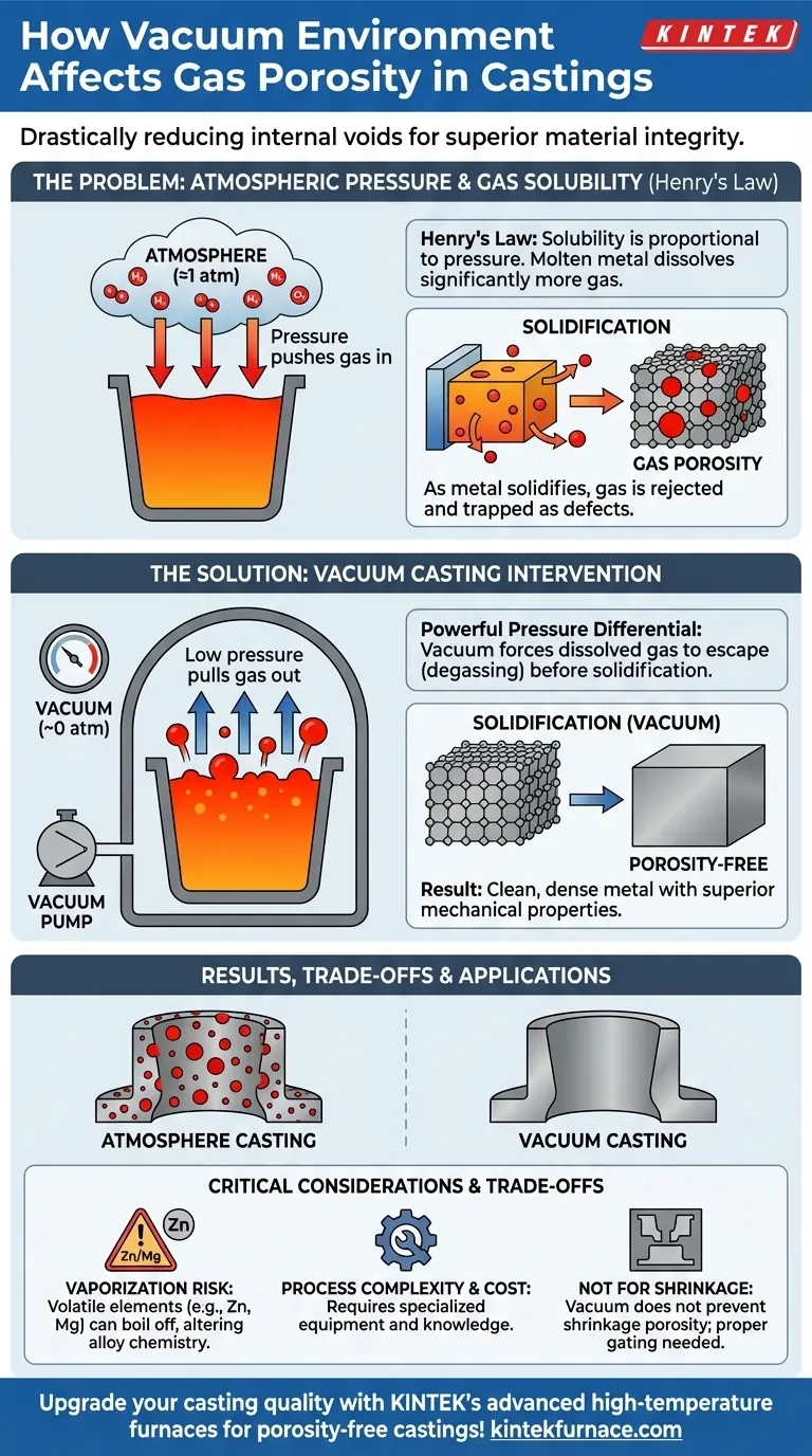 Como o ambiente de vácuo afeta a porosidade gasosa em fundidos? Elimine Defeitos para Peças Mais Fortes Guia Visual