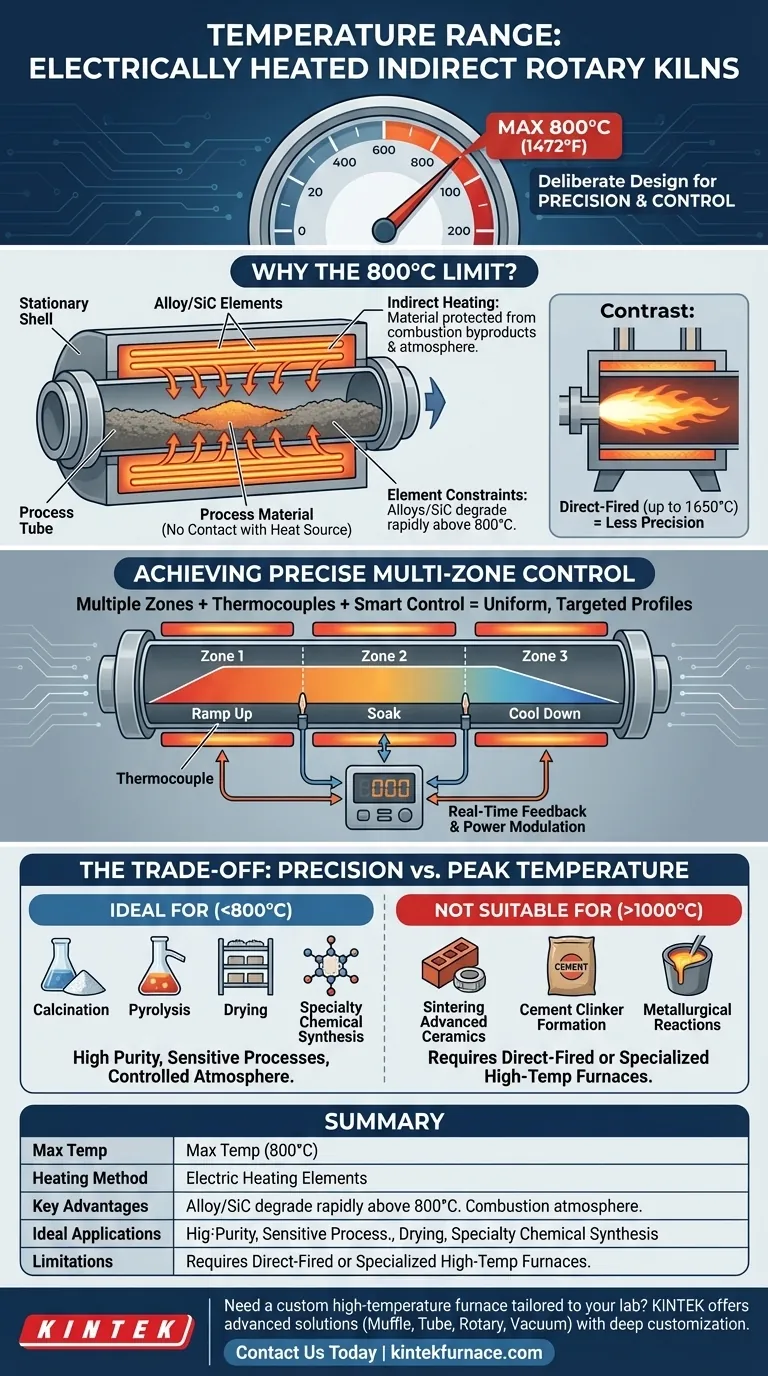 ما هو نطاق درجة الحرارة لعمليات المعالجة الحرارية في الأفران الدوارة غير المباشرة التي تعمل بالكهرباء؟ مثالية للتدفئة الدقيقة حتى 800 درجة مئوية دليل مرئي