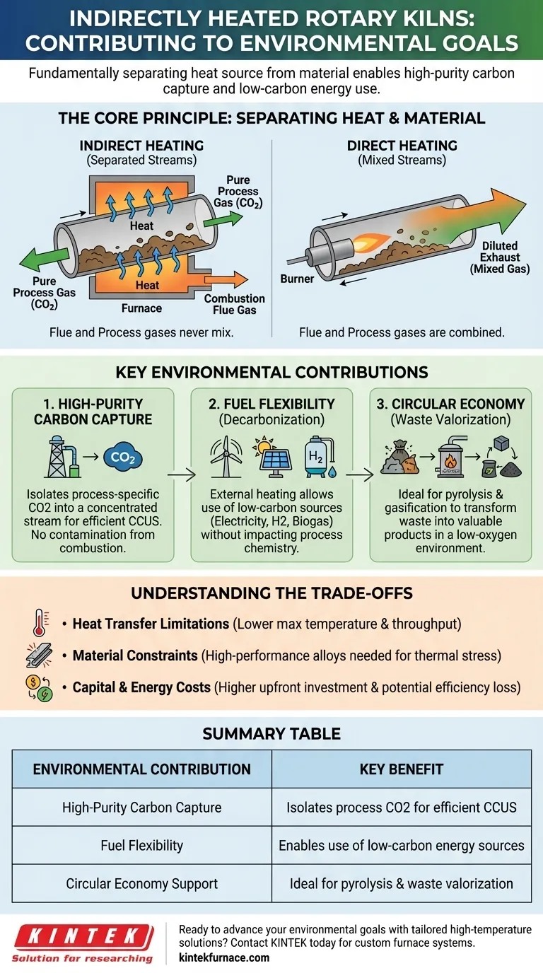 How do indirectly heated rotary kilns contribute to environmental goals? Unlock Efficient Carbon Capture and Sustainability Visual Guide