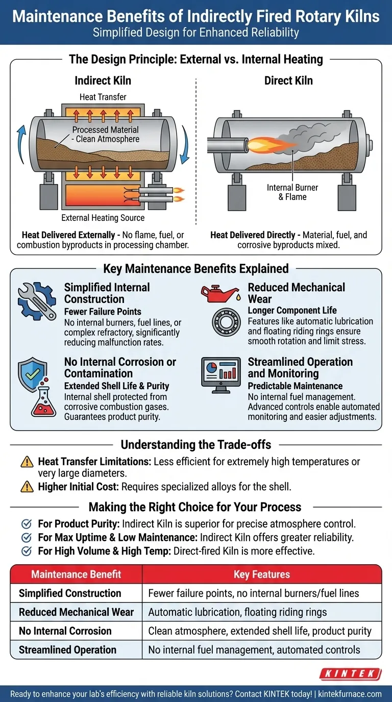 Quali sono i vantaggi di manutenzione dei forni rotativi a riscaldamento indiretto? Costi inferiori, maggiore disponibilità Guida Visiva