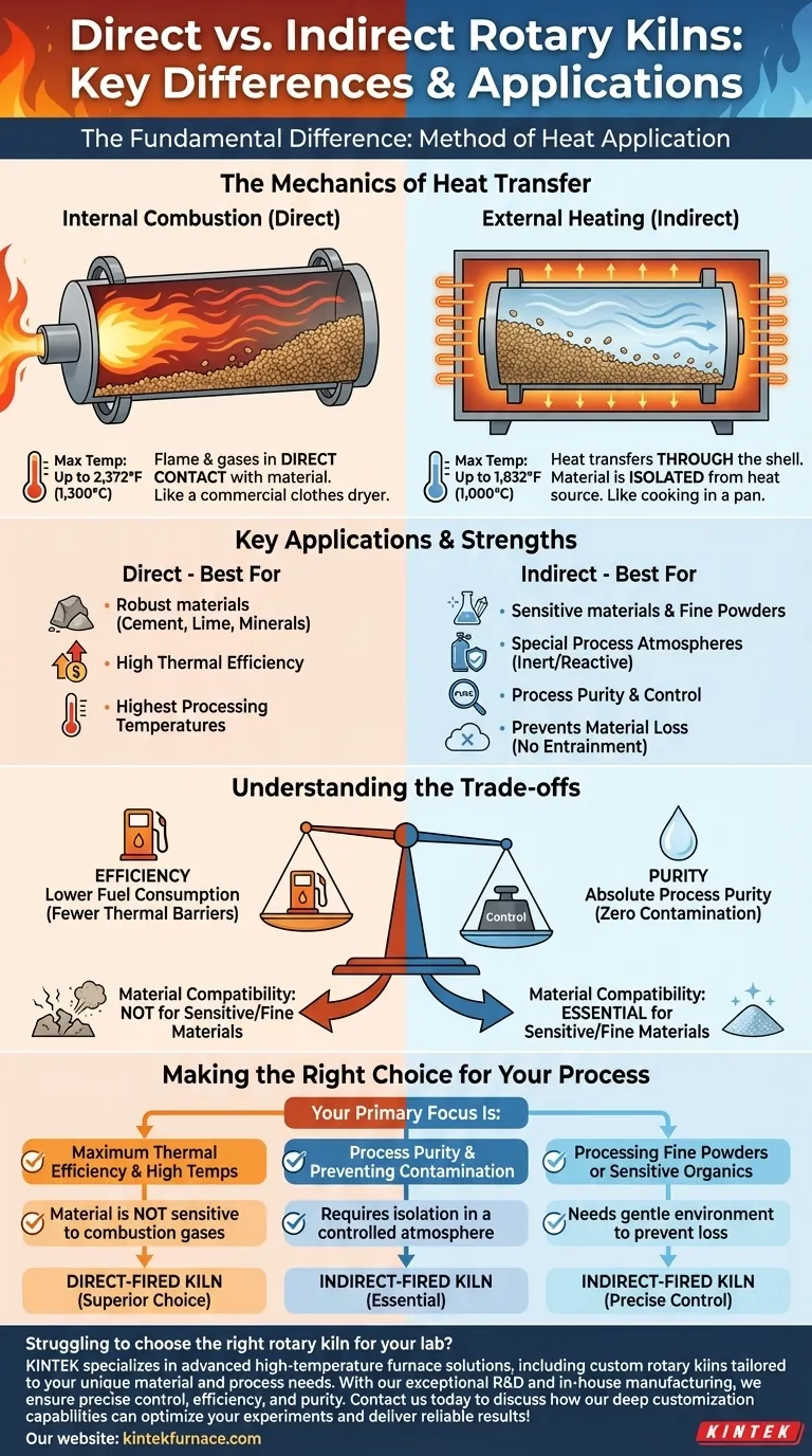 直接回转窑和间接回转窑的区别是什么？为您的物料选择合适的窑炉 图解指南