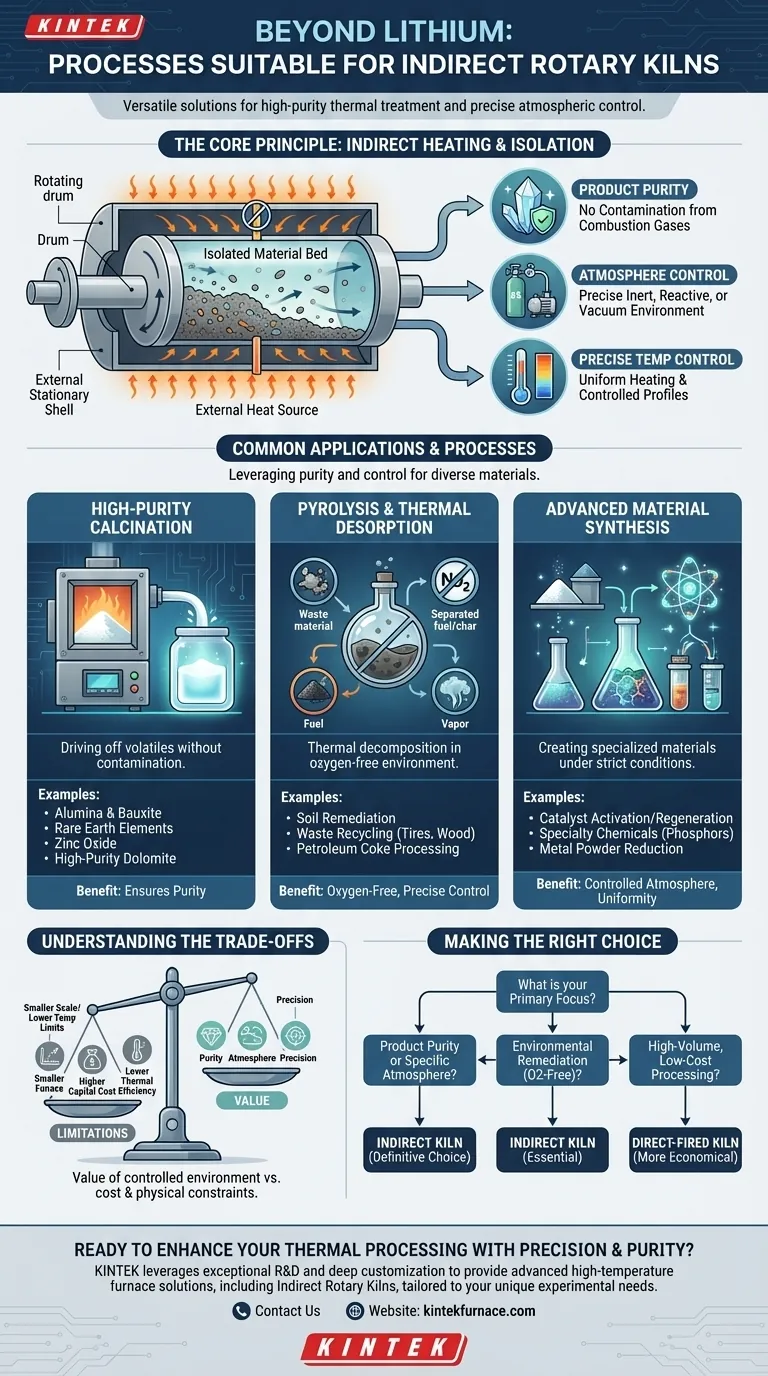 Welche Prozesse eignen sich neben der Lithiumverarbeitung für indirekte Drehrohröfen? Entdecken Sie vielseitige thermische Lösungen Visuelle Anleitung