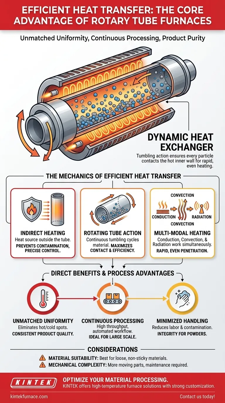 Warum ist ein effizienter Wärmetransfer in Schrägrohröfen wichtig? Steigerung der Gleichmäßigkeit und des Durchsatzes Visuelle Anleitung