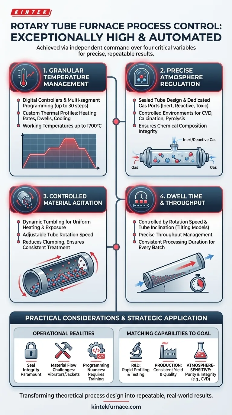 Qual è il livello di controllo del processo fornito dai forni a tubo rotante? Ottieni una lavorazione termica precisa per risultati uniformi Guida Visiva