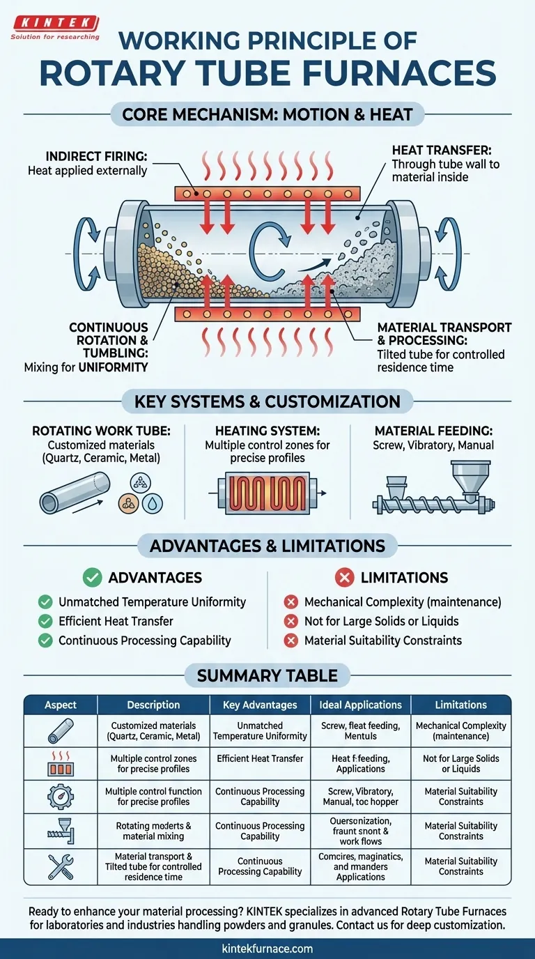 Qual è il principio di funzionamento dei forni a tubo rotante? Ottieni un riscaldamento uniforme per i tuoi materiali Guida Visiva