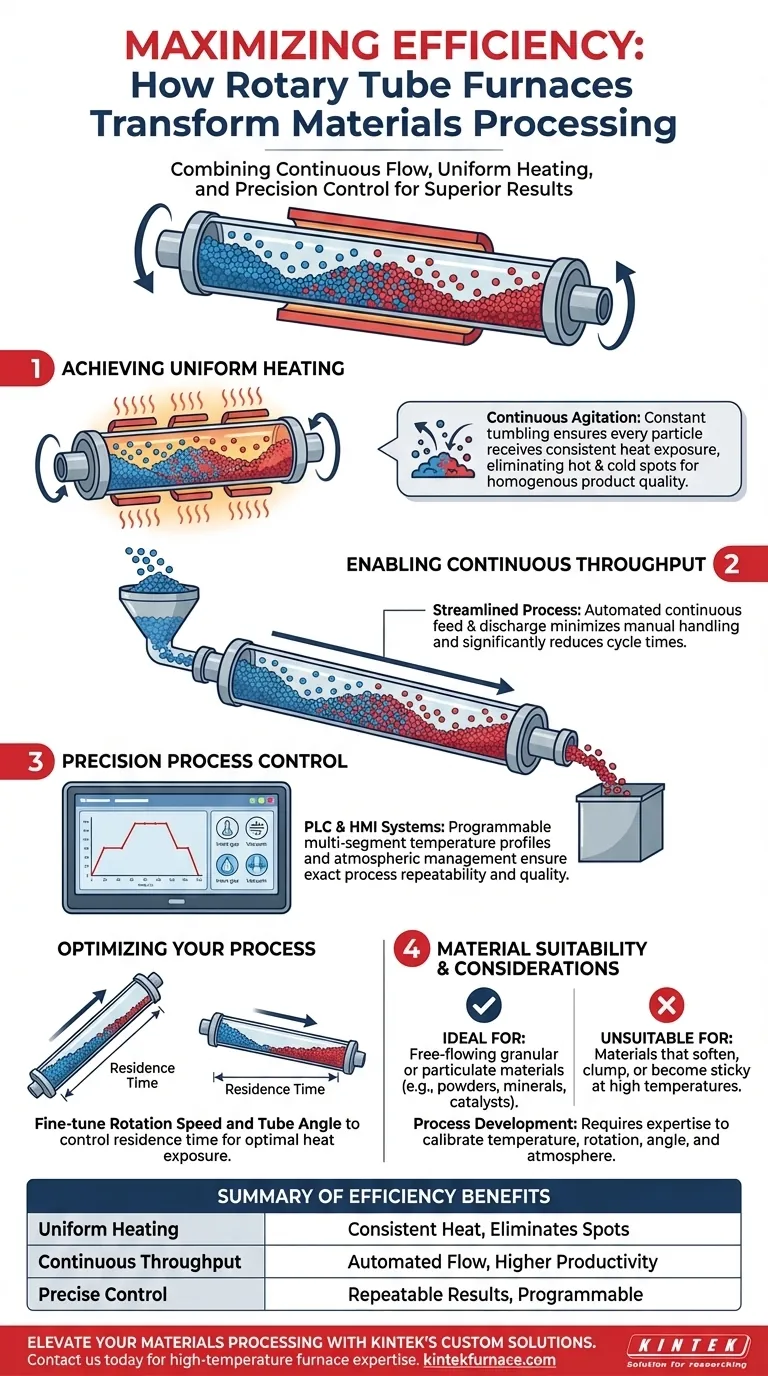Wie steigern Drehrohröfen die Effizienz bei der Materialverarbeitung? Durchsatz und Qualität steigern Visuelle Anleitung