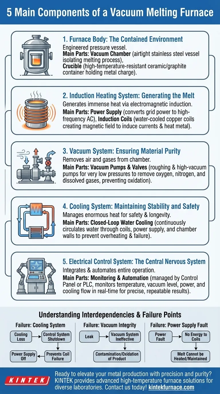 Quels sont les cinq principaux composants d'un four de fusion sous vide ? Essentiel pour la production de métaux de haute pureté Guide Visuel