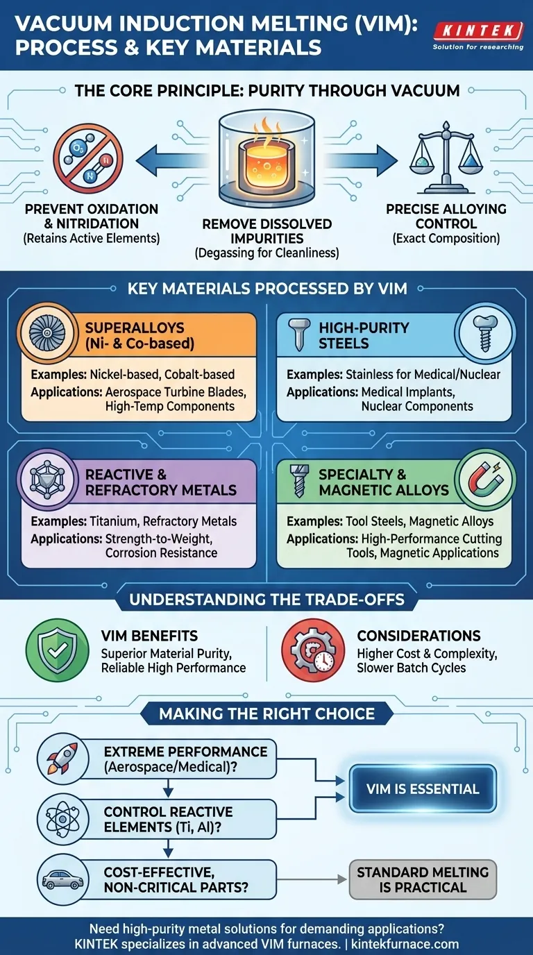 What materials are typically processed using vacuum induction melting? Achieve High-Purity Metals for Extreme Applications Visual Guide