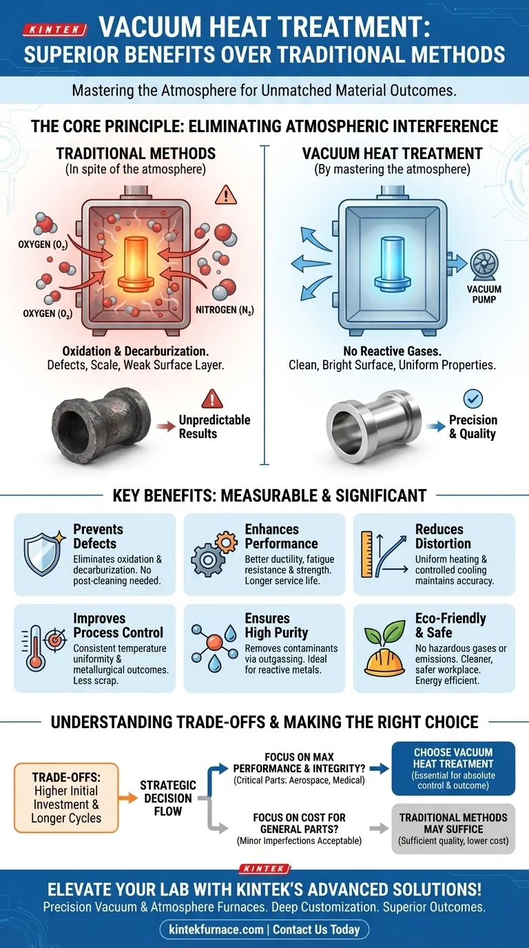 What benefits does vacuum heat treatment provide over traditional methods? Achieve Superior Material Quality and Control Visual Guide
